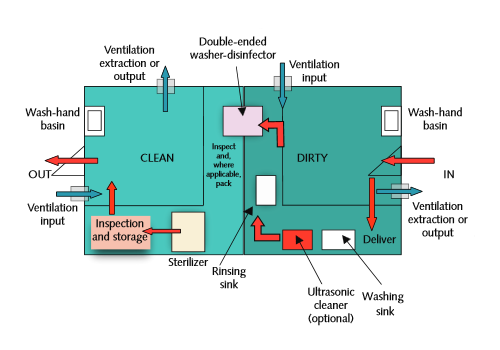 Dental Decontamination Room Design & Build